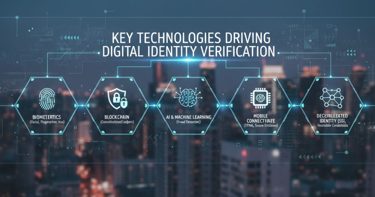 Key Technologies Driving Digital Identity Verification